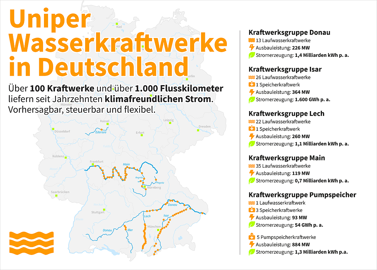 Auflistung_Wasserkraftwerke_Uniper_Deutschland