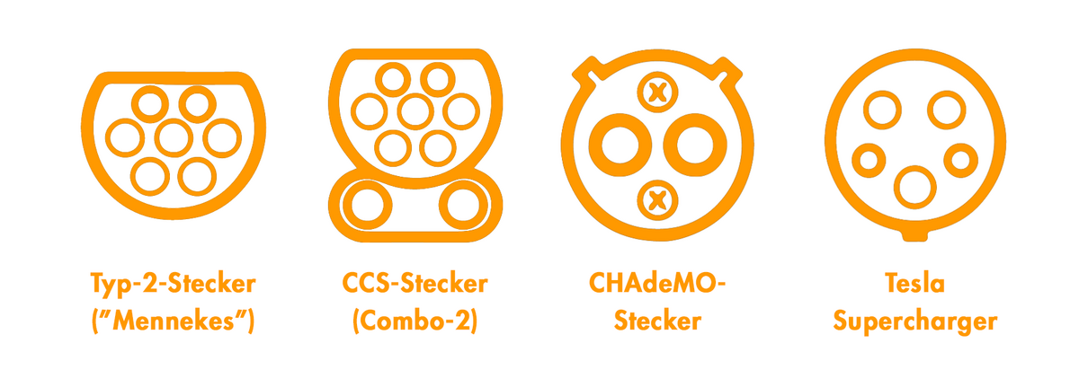 Steckertypen für Elektroautos in der Übersicht: Typ-2-Stecker („Mennekes“), Combo-Stecker-2, CHAdeMO-Stecker und  Tesla Supercharger